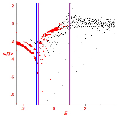 Peres lattice <J3>